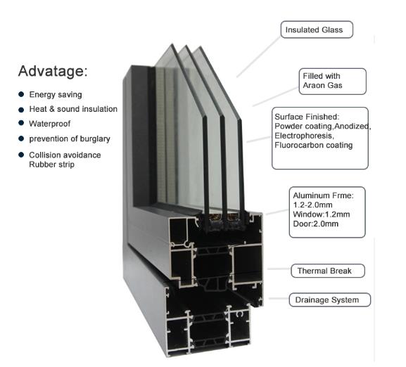 triple pane windows