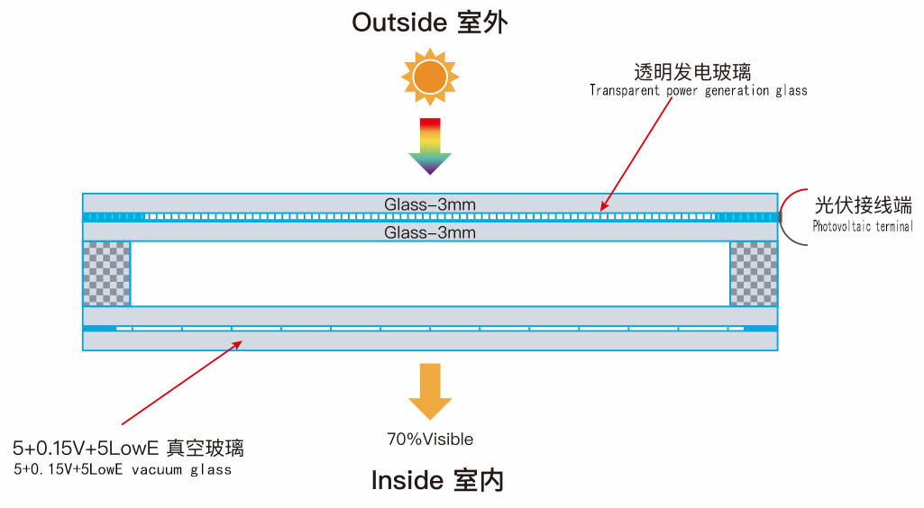 vacuum insualted glass manufacturer vacuum insualted glass manufacturer