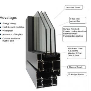 Corrosion Resistance Doors and Windows Corrosion Resistance Doors and Windows